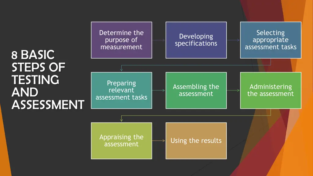 determine the purpose of measurement