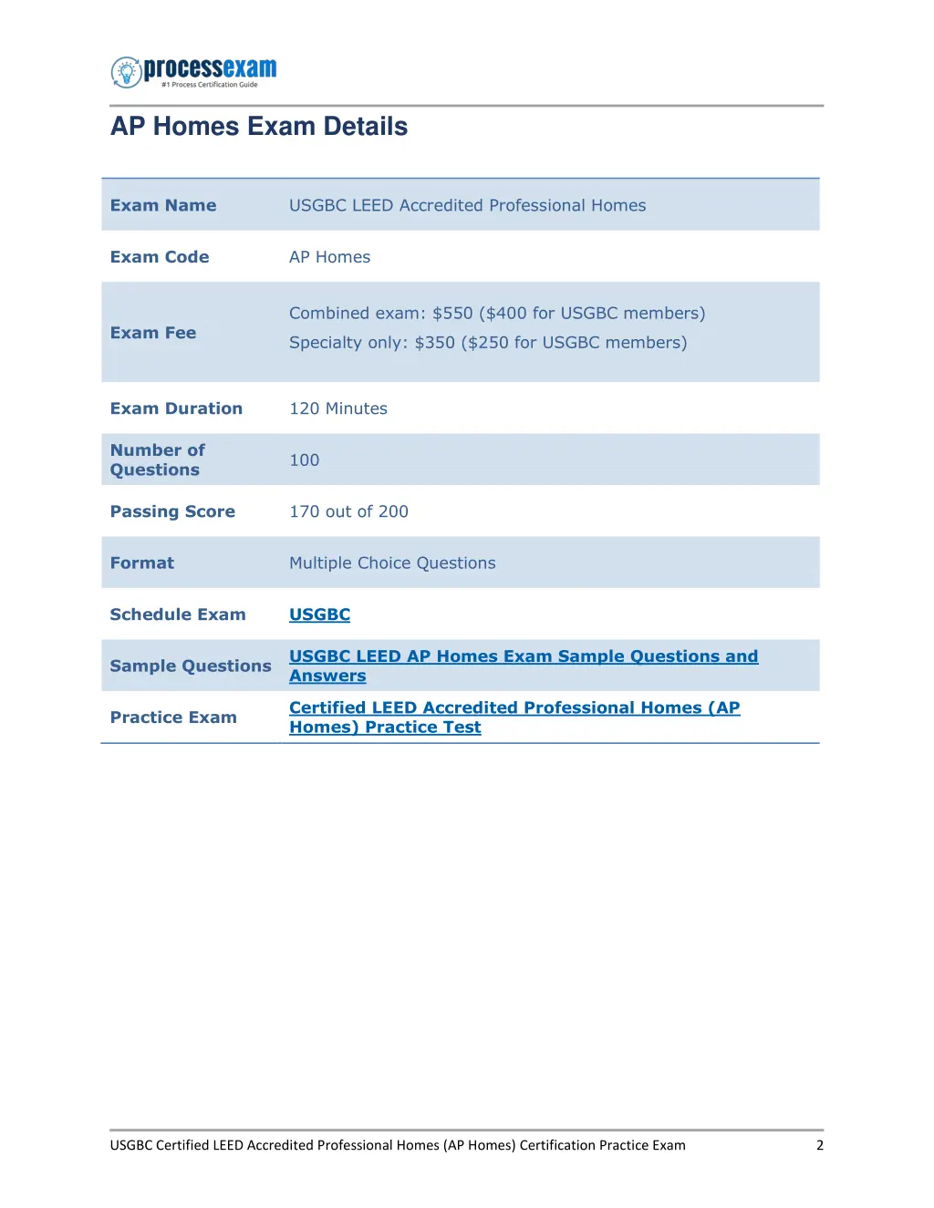 ap homes exam details