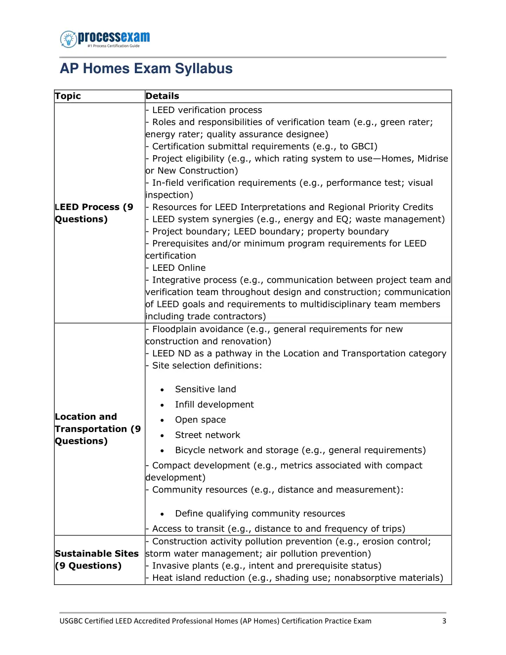 ap homes exam syllabus topic details leed