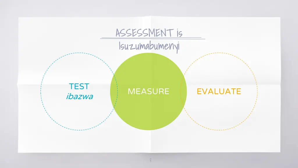 assessment is isuzumabumenyi