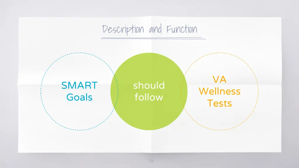 description and function