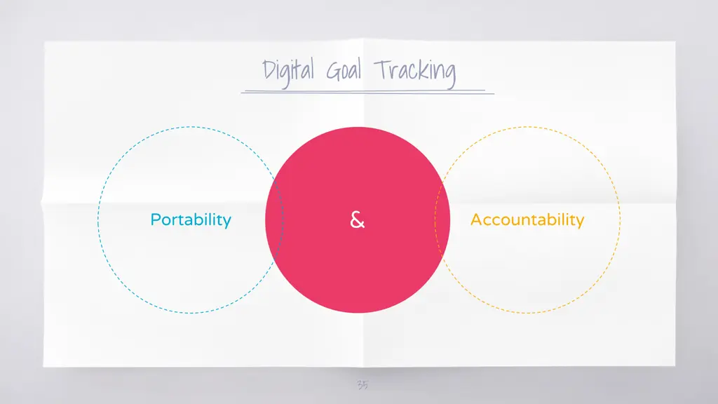 digital goal tracking