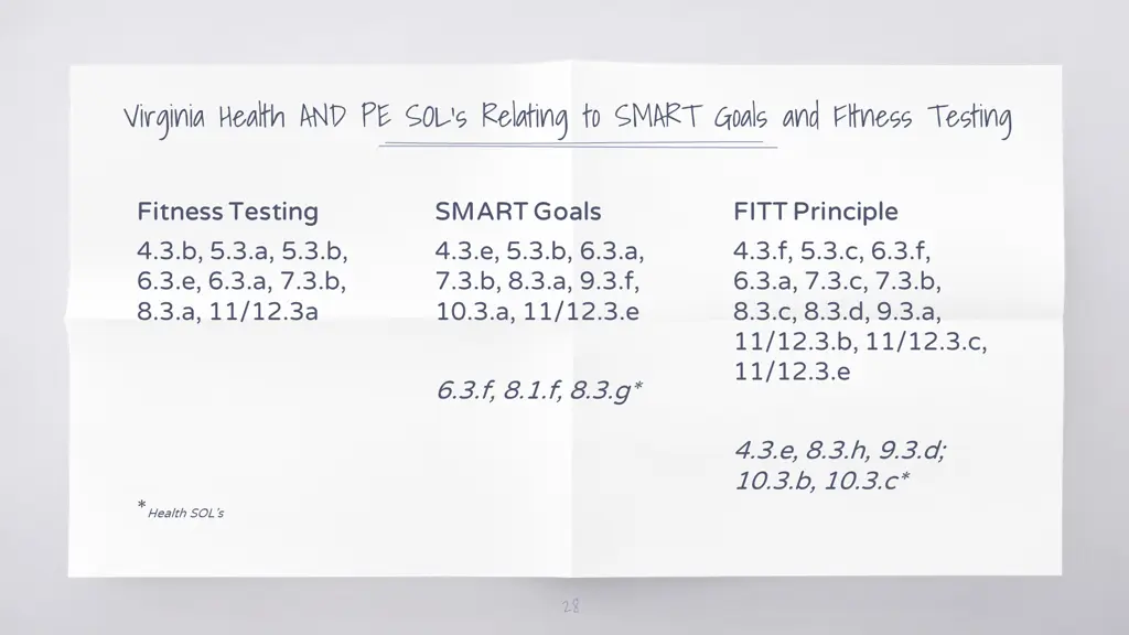 virginia health and pe sol s relating to smart