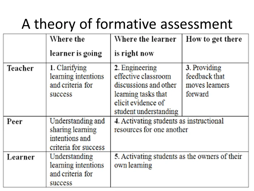 a theory of formative assessment