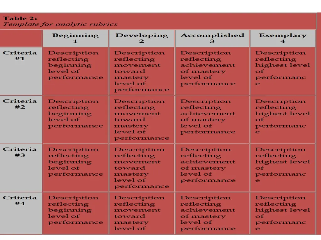 table 2 template for analytic rubrics