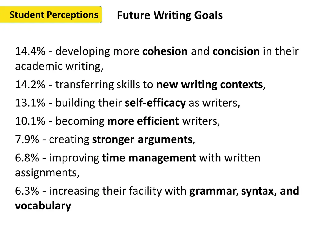 future writing goals