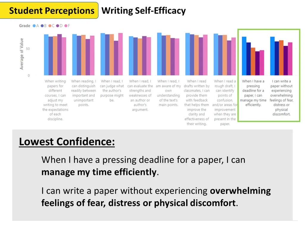 writing self efficacy