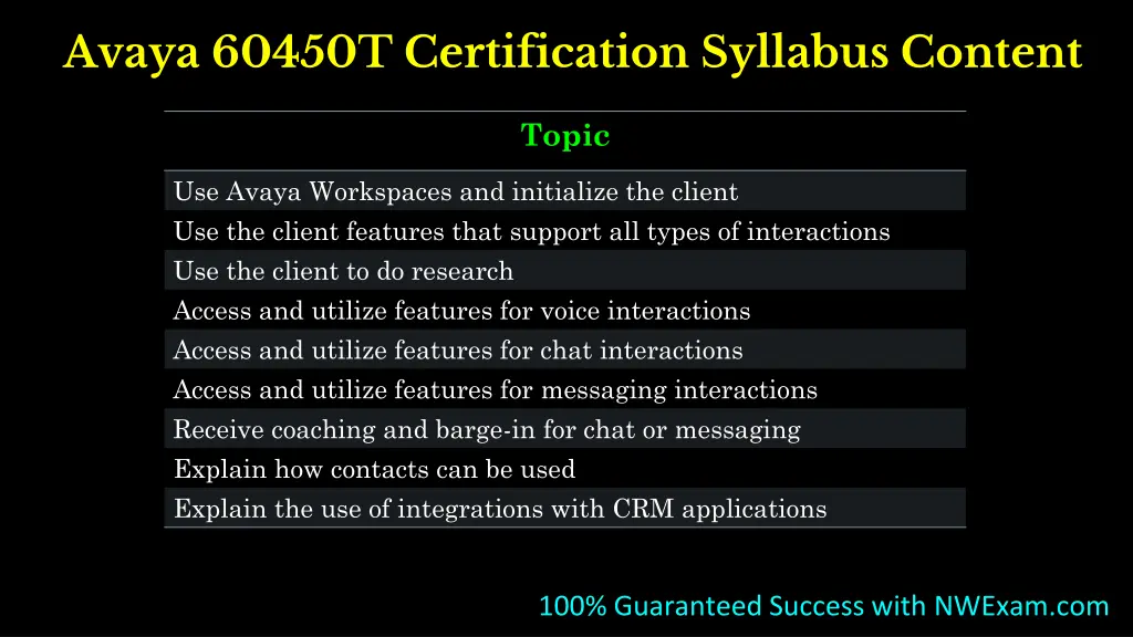 avaya 60450t certification syllabus content