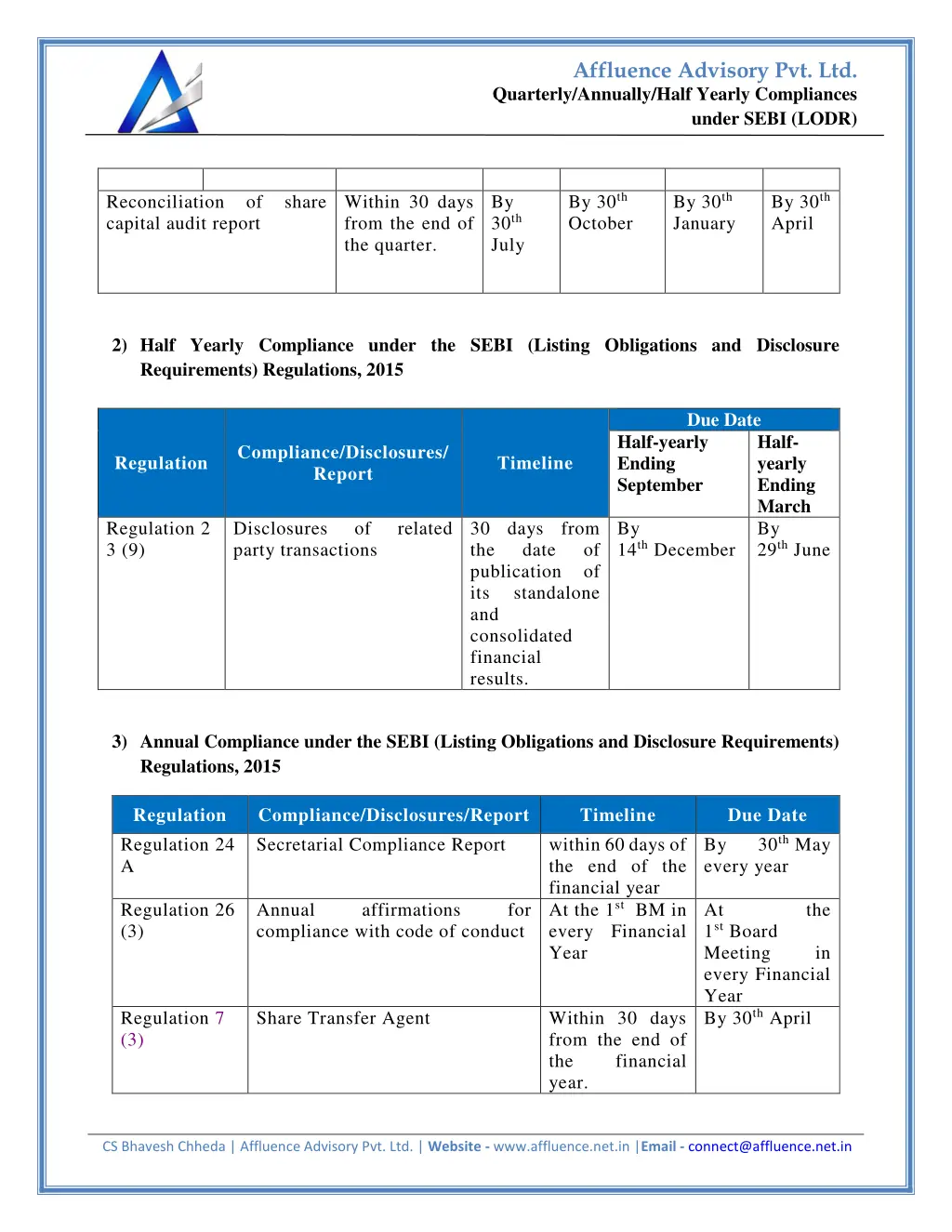 affluence advisory pvt ltd 1