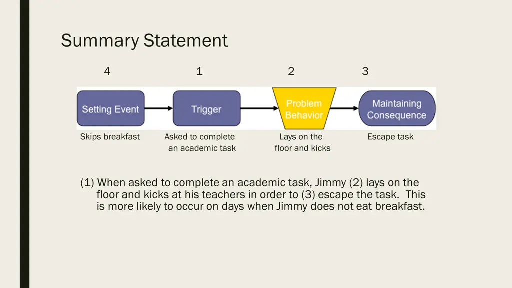 summary statement