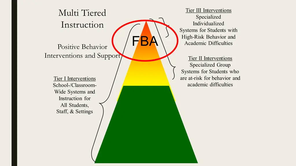 tier iii interventions specialized individualized