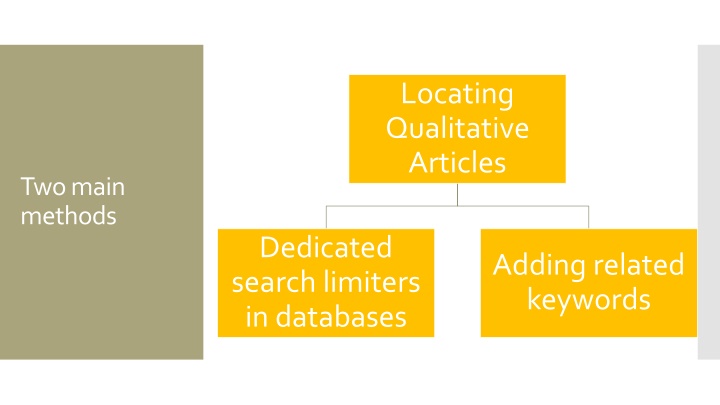 locating qualitative articles