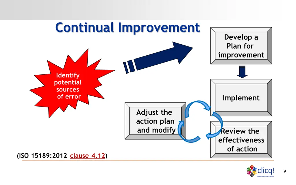 continual improvement