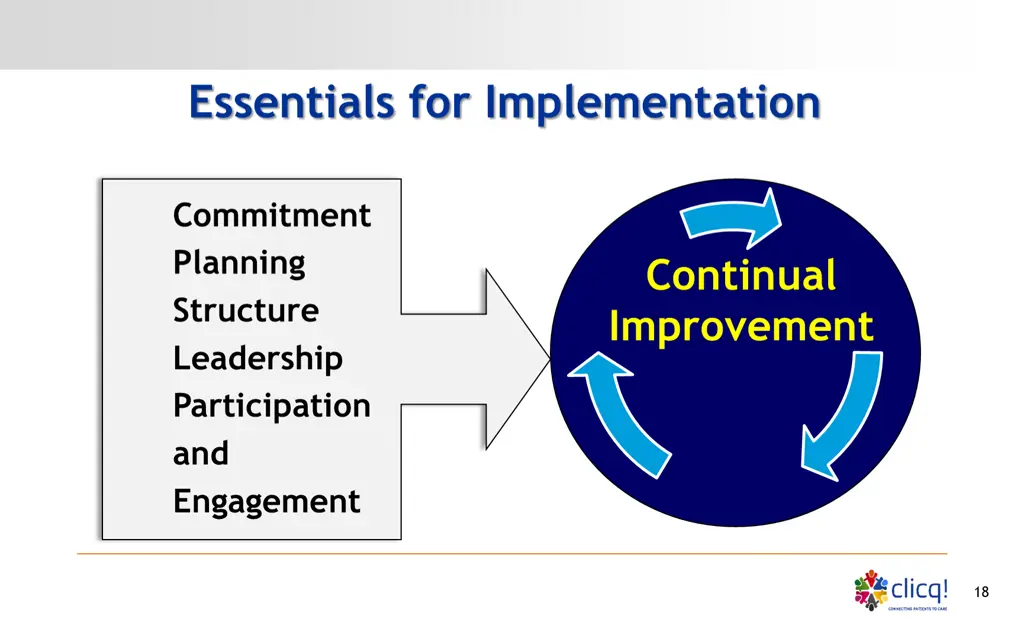 essentials for implementation