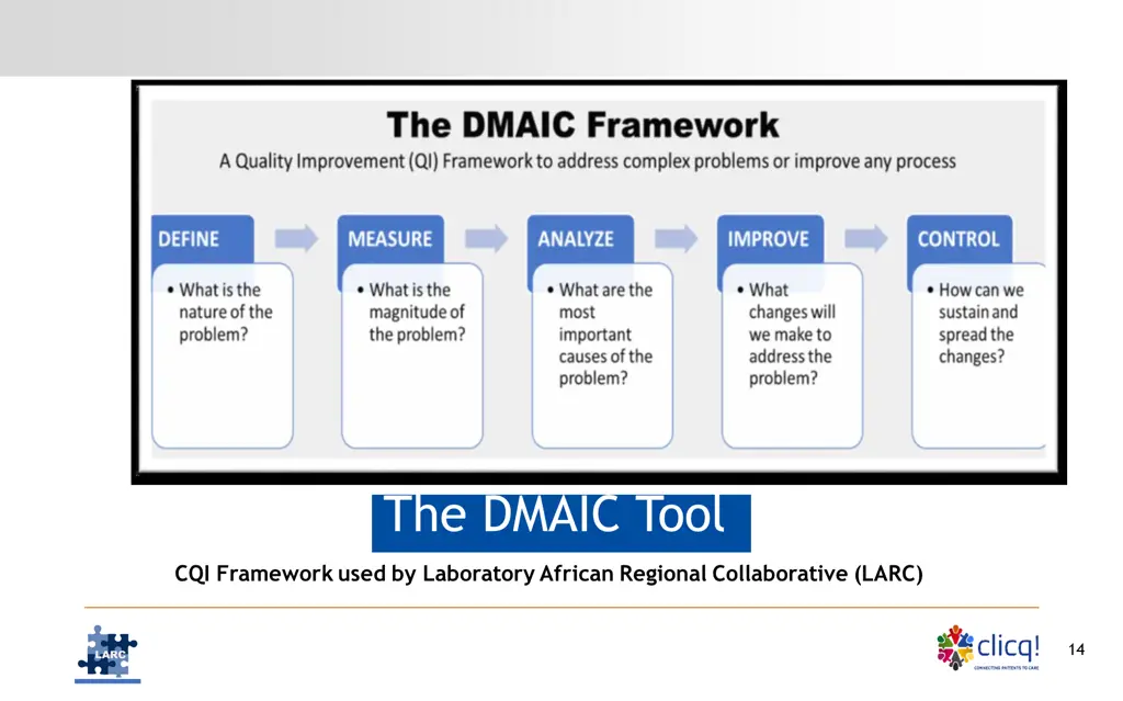 the dmaic tool