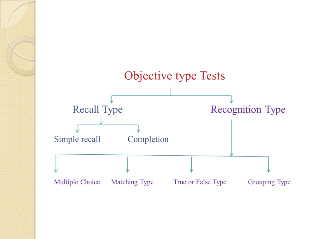 objective type tests