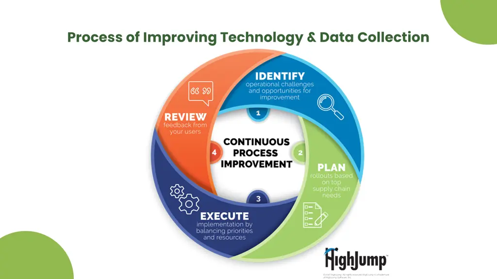 process of improving technology data collection