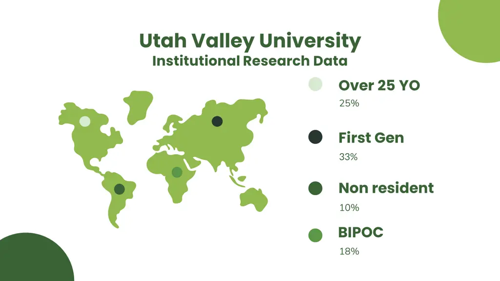 utah valley university institutional research data