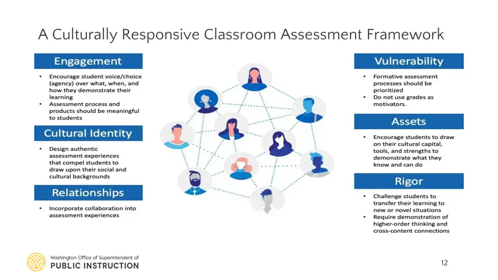 a culturally responsive classroom assessment