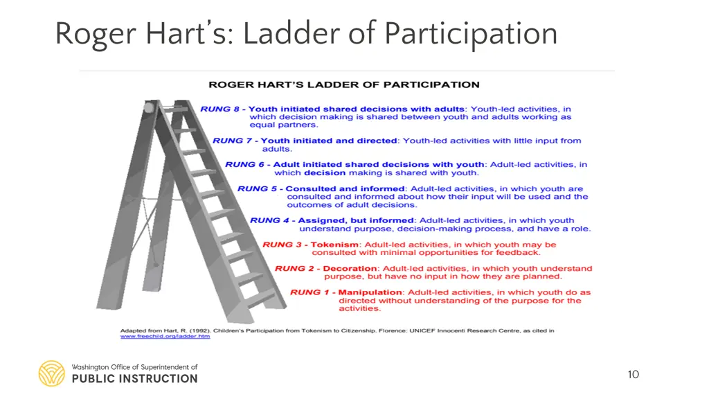 roger hart s ladder of participation