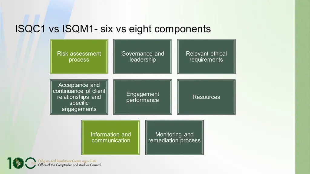 isqc1 vs isqm1 six vs eight components