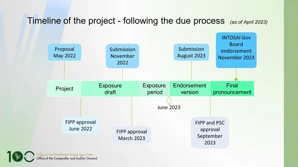 timeline of the project following the due process