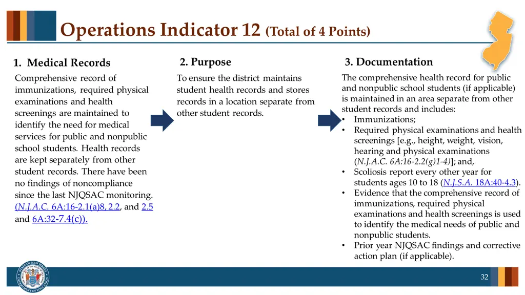 operations indicator 12 total of 4 points