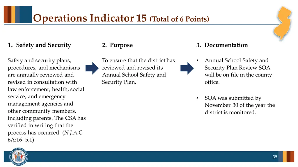 operations indicator 15 total of 6 points