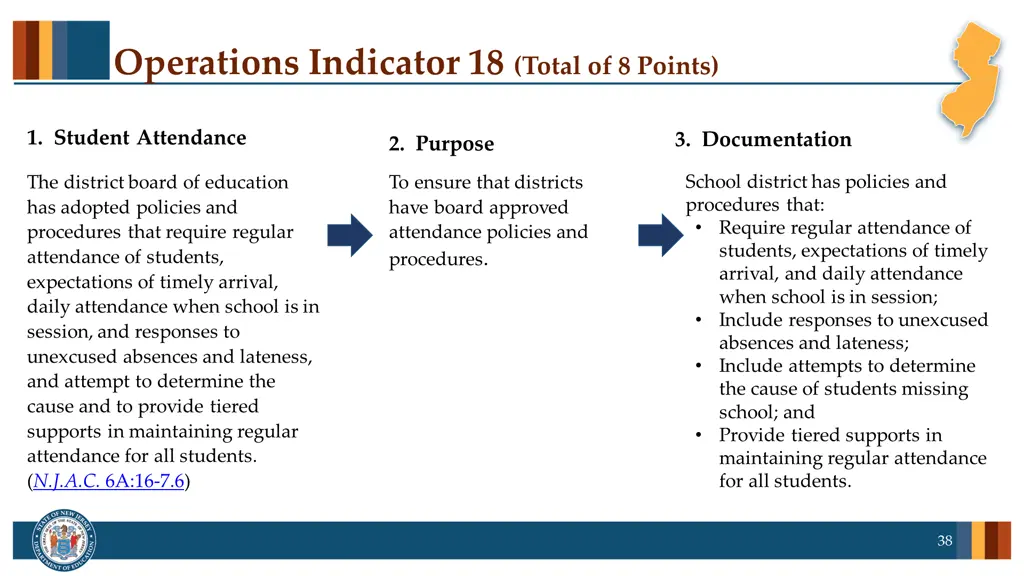 operations indicator 18 total of 8 points