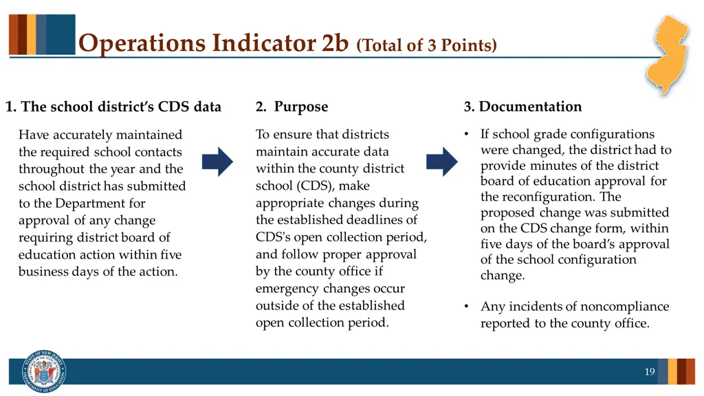 operations indicator 2b total of 3 points