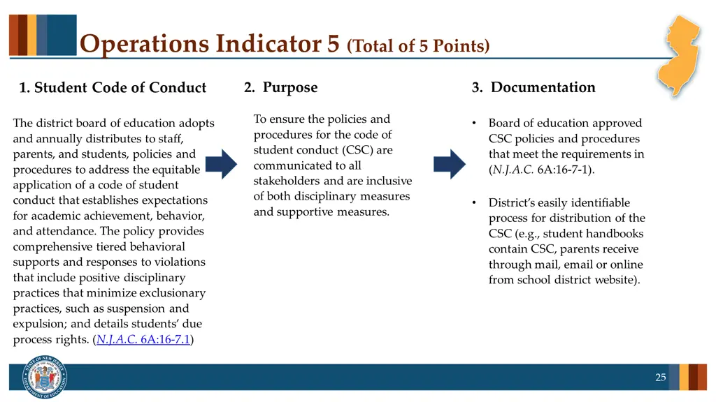 operations indicator 5 total of 5 points