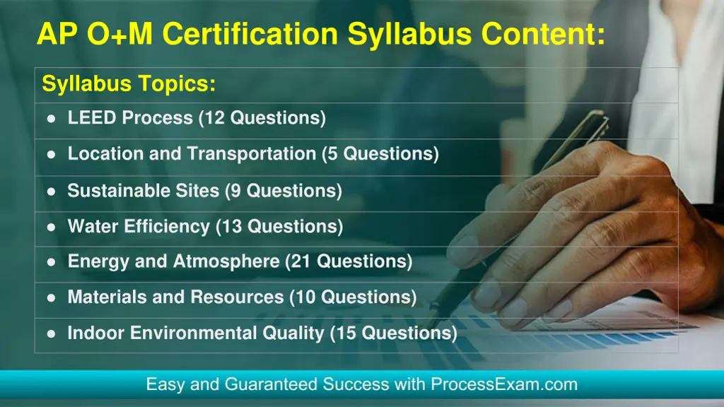 ap o m certification syllabus content
