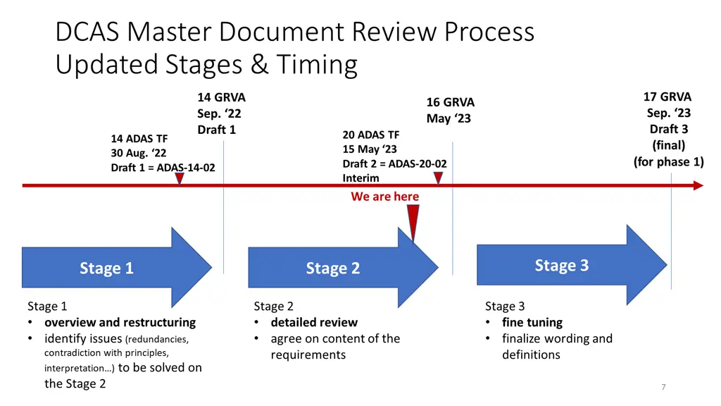 dcas master document review process updated