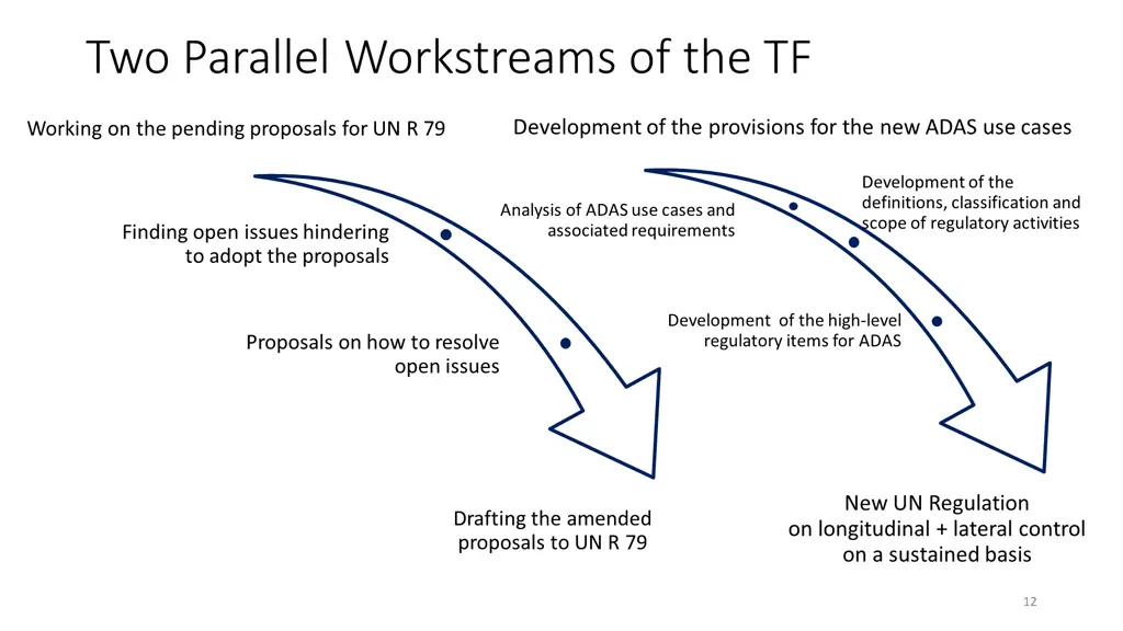 two parallel workstreams of the tf