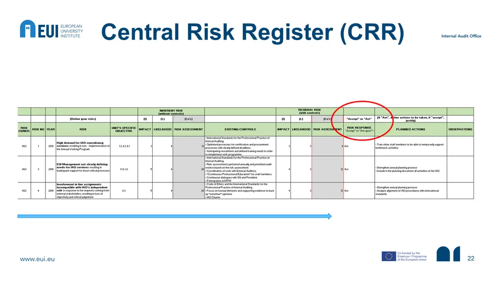 central risk register crr