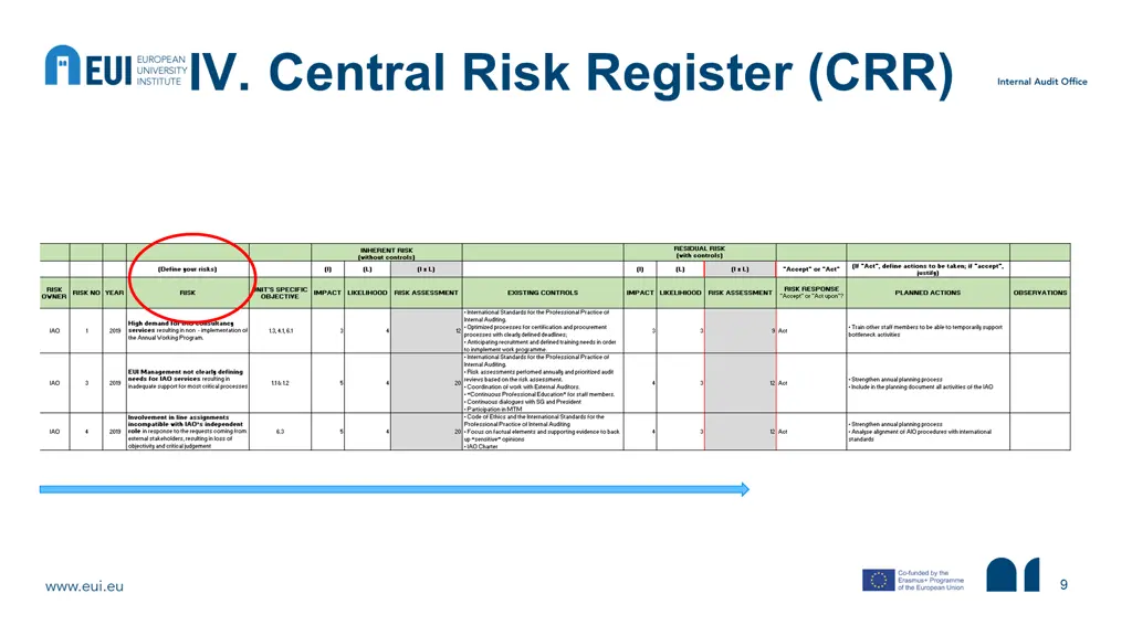 iv central risk register crr