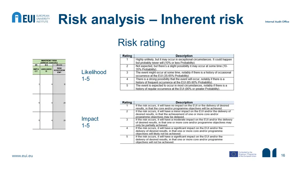 risk analysis inherent risk