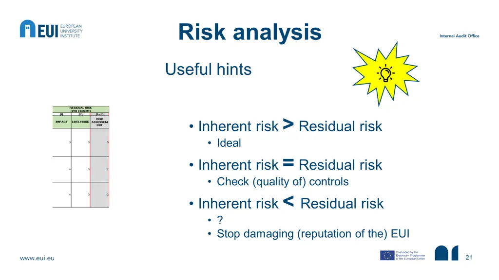 risk analysis