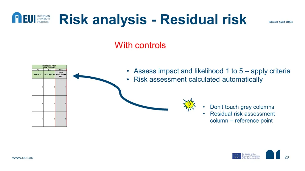 risk analysis residual risk