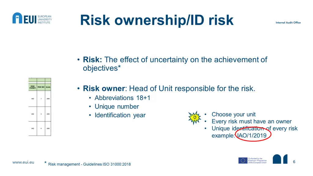 risk ownership id risk