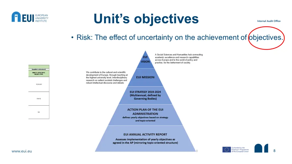 unit s objectives