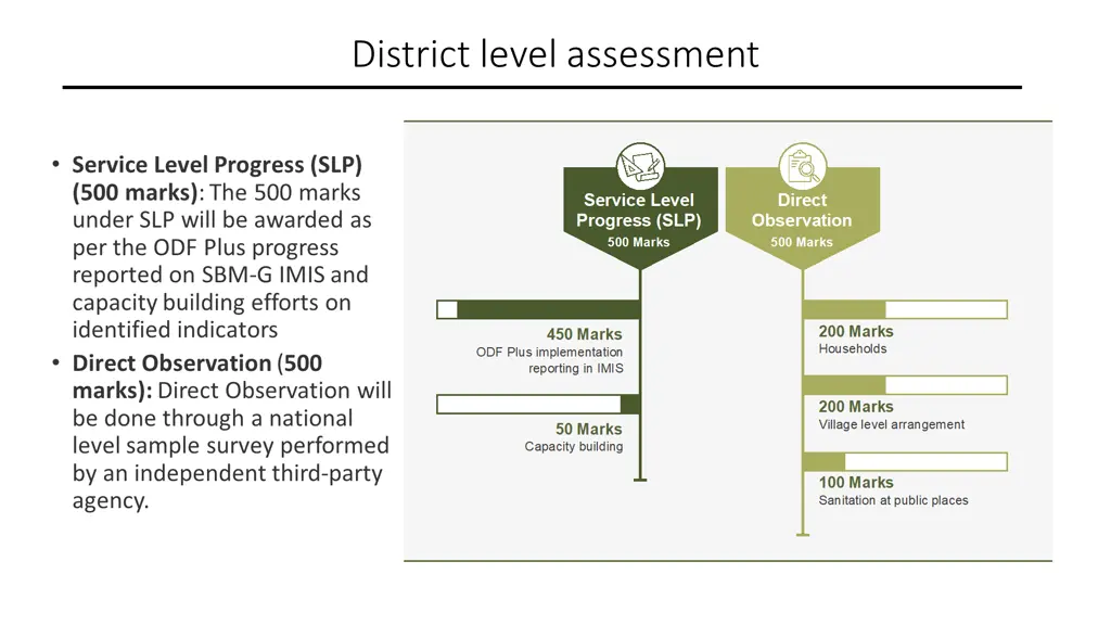 district level assessment