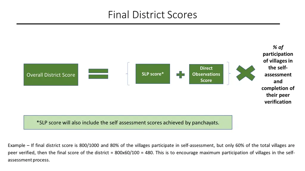 final district scores