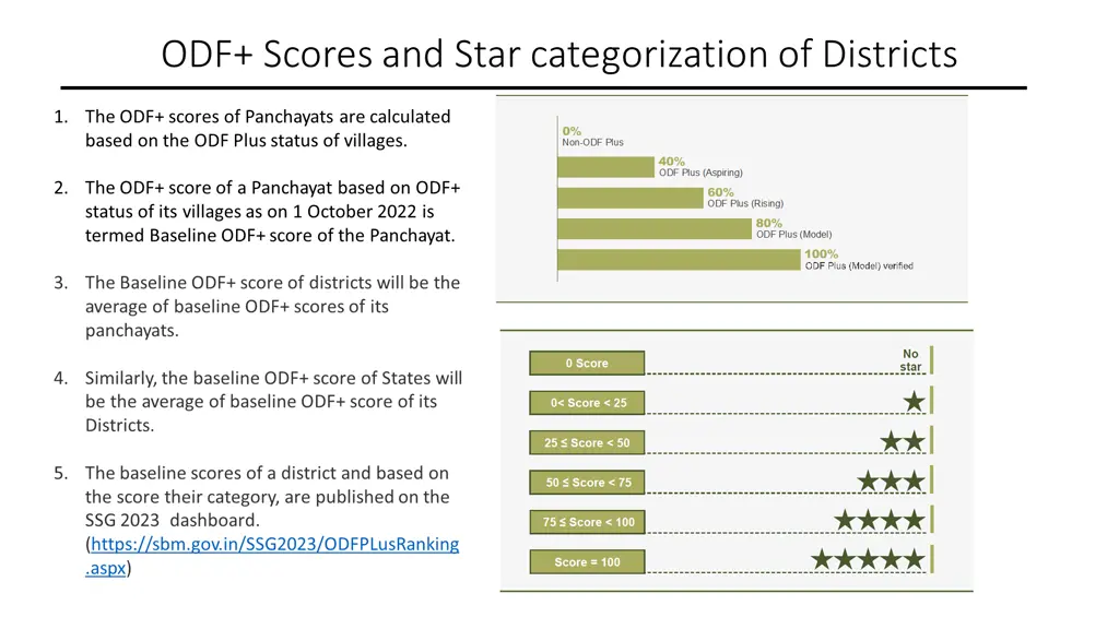 odf scores and star categorization of districts