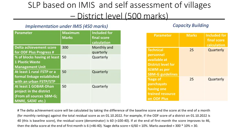 slp based on imis and self assessment of villages