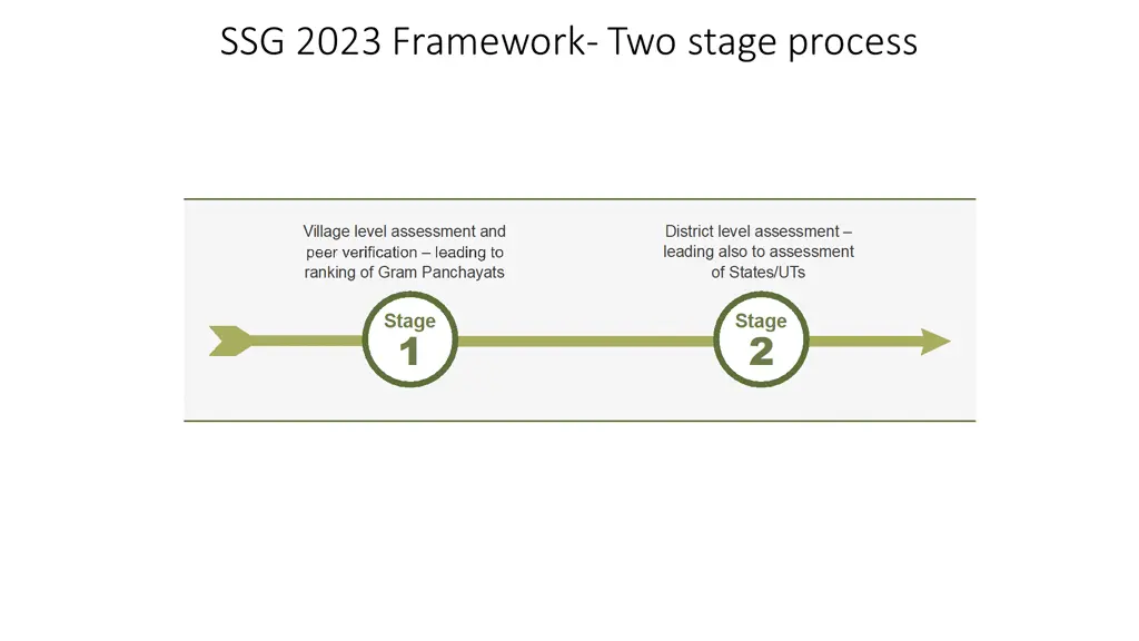ssg 2023 framework two stage process