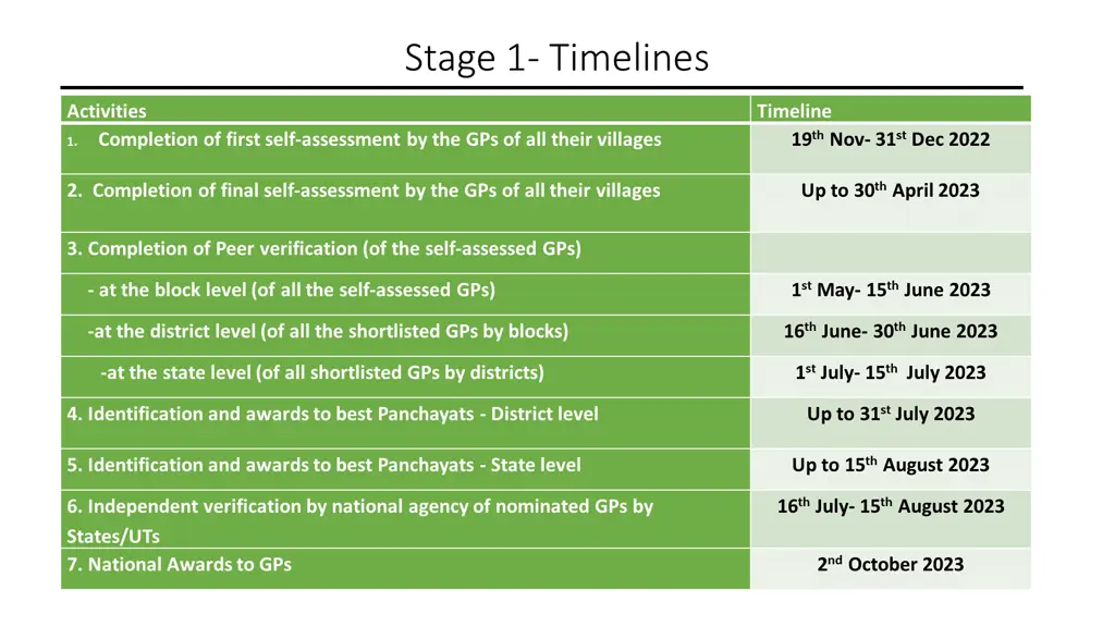 stage 1 timelines