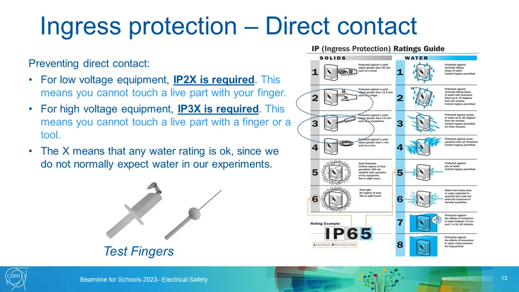 ingress protection direct contact