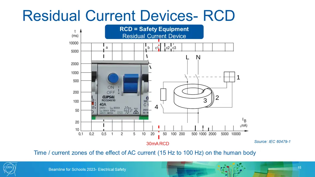 residual current devices rcd rcd safety equipment