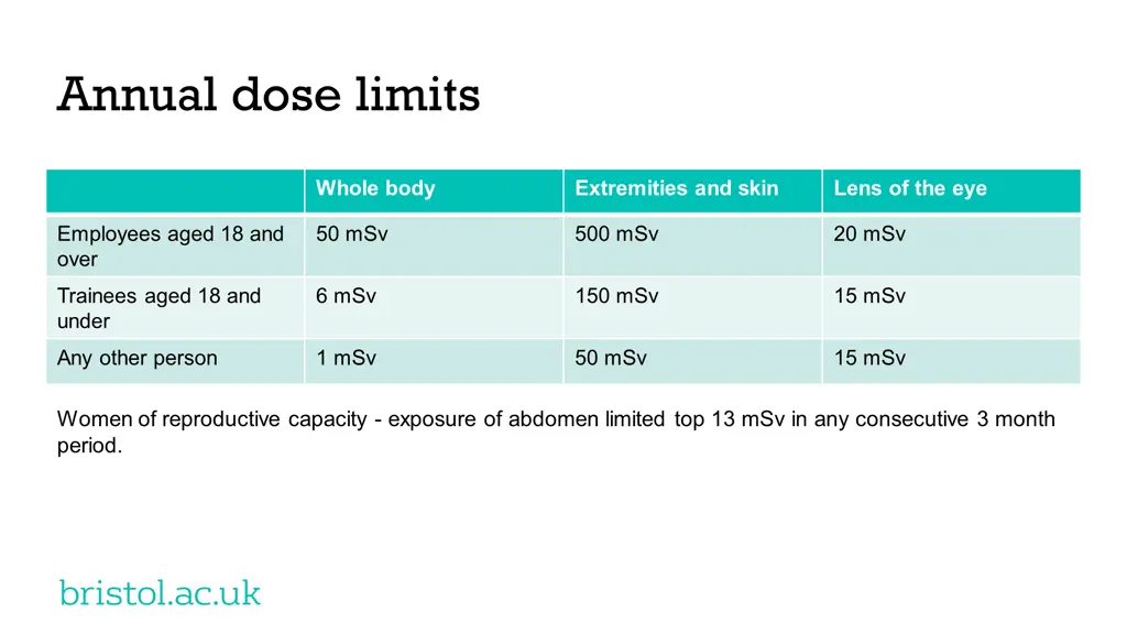 annual dose limits